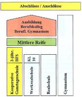 Hauptschulkonzept Abschl&uuml;sse