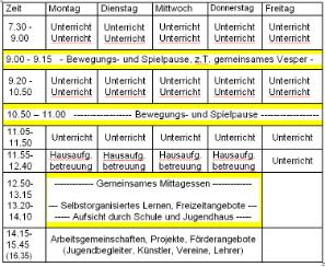 Plan